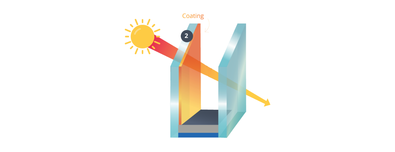 Diagrama de baja emisividad de energía solar