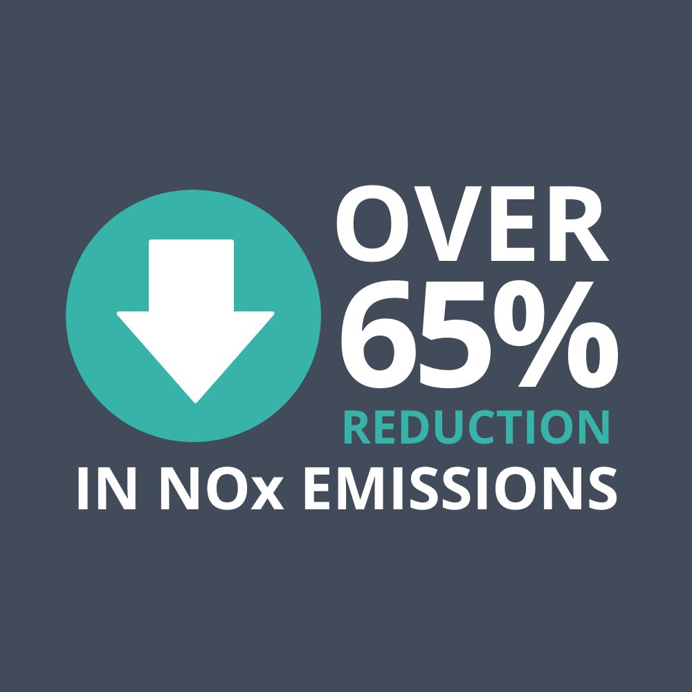 Місткість скляного складу