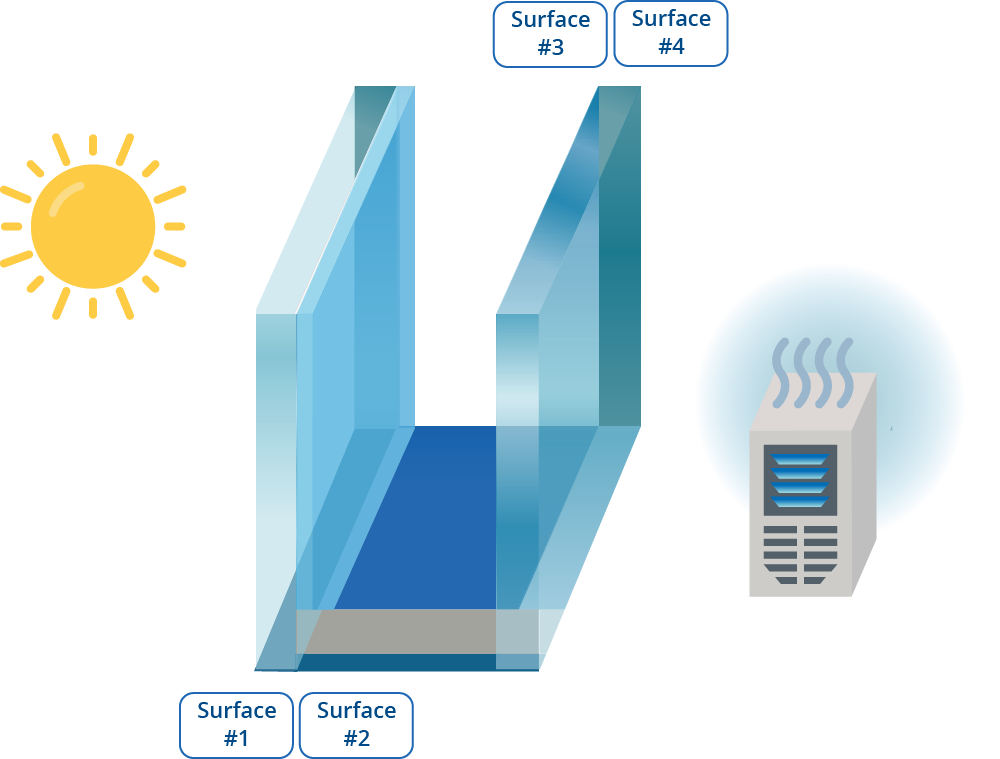 double insulating glass unit with low-E coating on surface 2