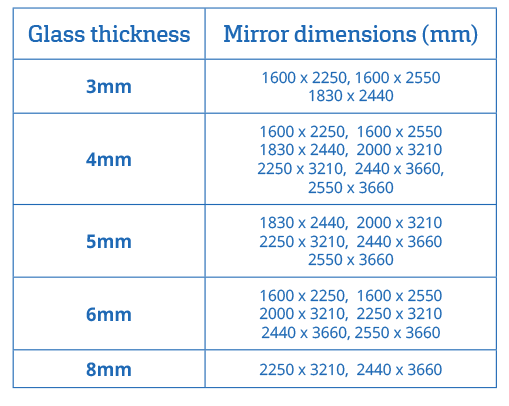 Thickness chart